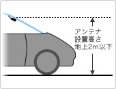 アンテナ設置高さについての注意