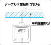 アンテナユニット貼付面の注意