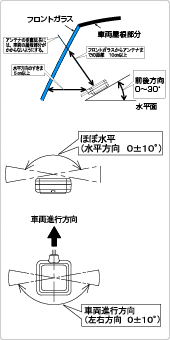 取り付けについて Fnk M07t Fnk M08t Etc2 0 Etc車載器 フルノ製品情報