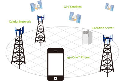 2. GPS受信異常の対応について