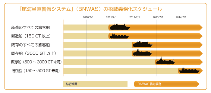 BNWAS | 商船関連機器 | フルノ製品情報