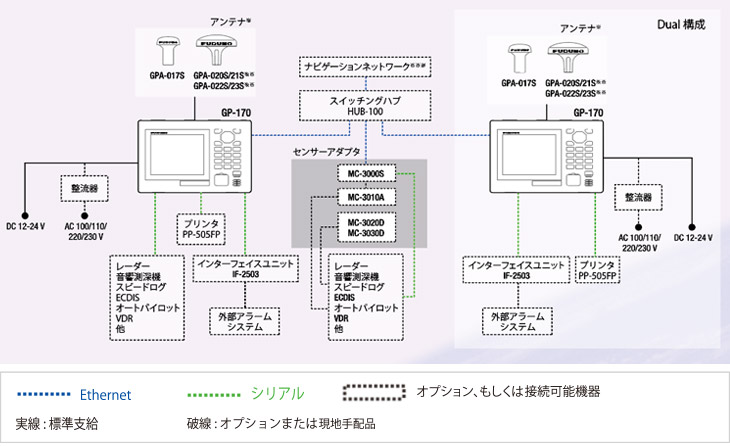 相互系統図