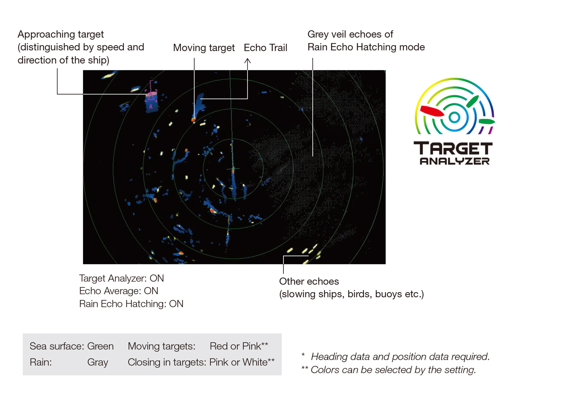 Mapmedia Charts