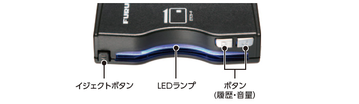 GPS付き発話型 ETC2.0車載器（一般用） FNK-M100 | ETC2.0/ETC車載器 ...