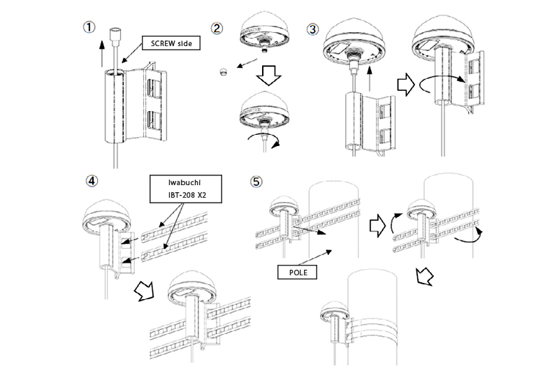AFB-02 installation procedure
