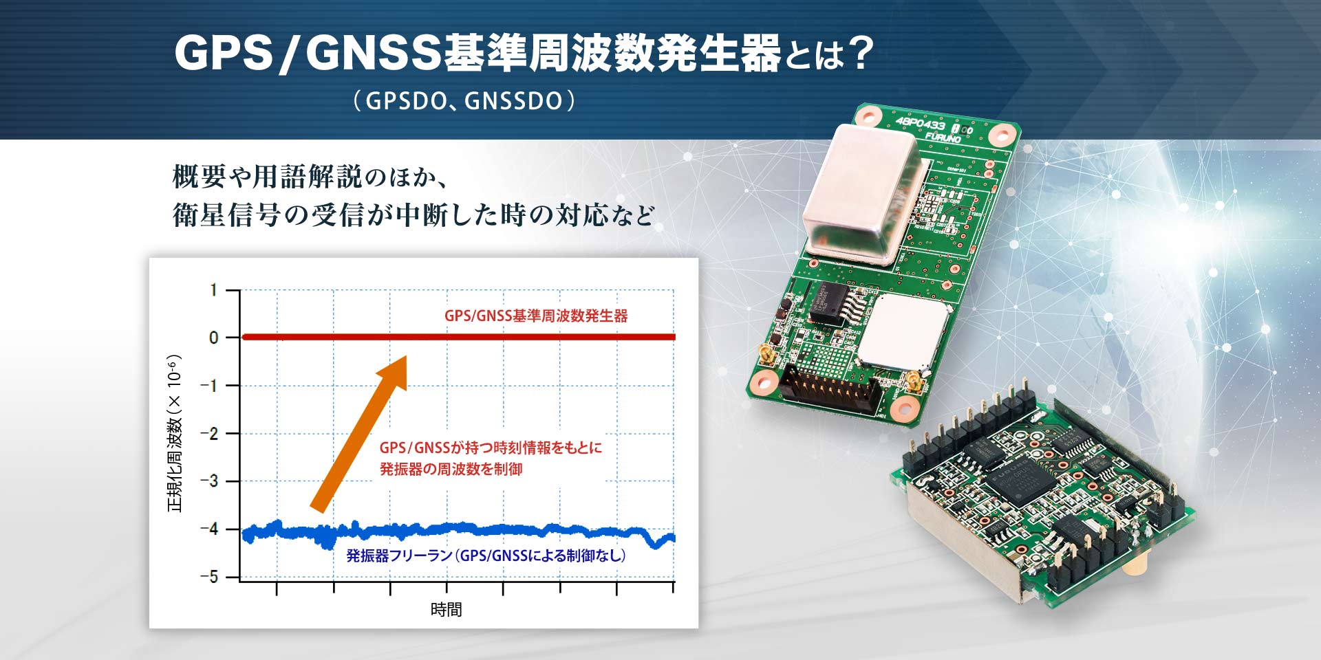 GPS/GNSSチップ&モジュール（車載・産業用、時刻同期） | フルノ製品情報