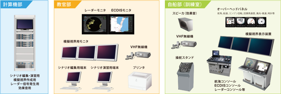 システム構成例