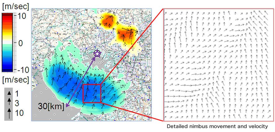Doppler velocity monitoring