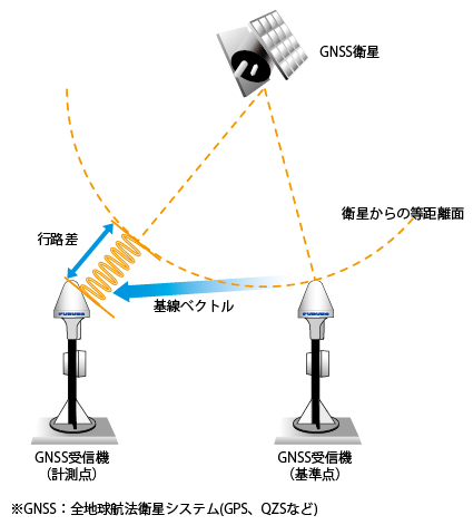 地盤変位観測システム