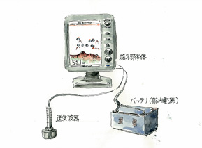 魚探のユニット構成 | 魚探の基礎知識 | FURUNOテクノロジー | フルノ 