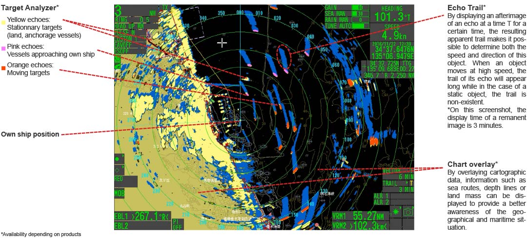 Radar Basics, FURUNO Technology