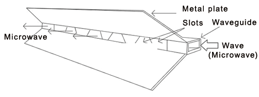 Radar Basics, FURUNO Technology