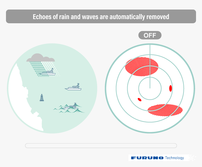 Radar Basics, FURUNO Technology