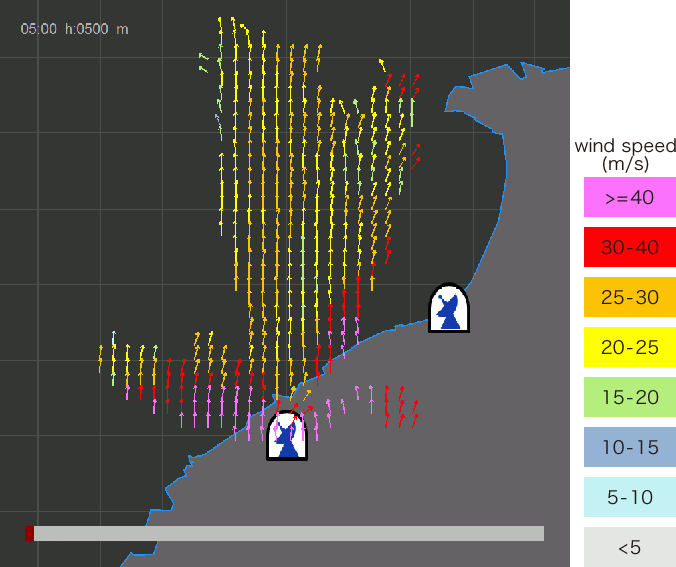 Radar Basics, FURUNO Technology