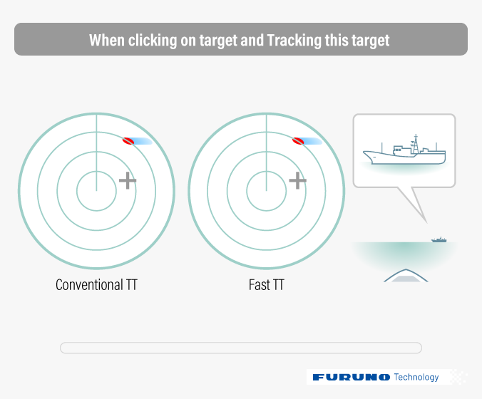 Fast Target Tracking™