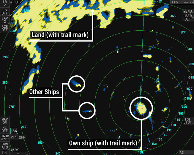 Technologies to analyze the movements of other ships