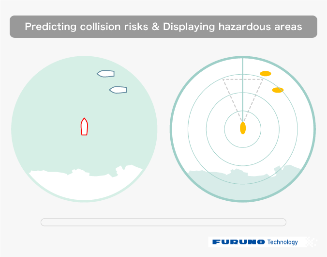 Risk Visualizer™
