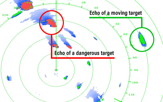 Doppler analysis