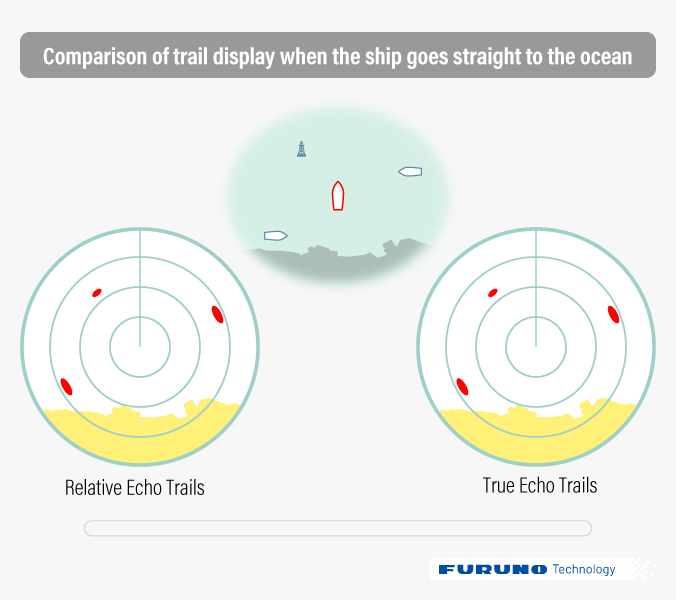 True Echo Trails