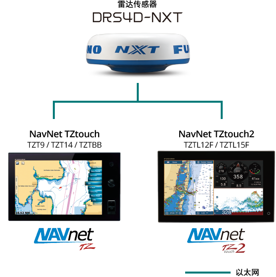 DRS4D-NXT Interconnection Diagram