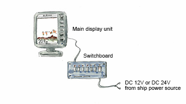 What's the Best Depth Finder for Your Small Boat?