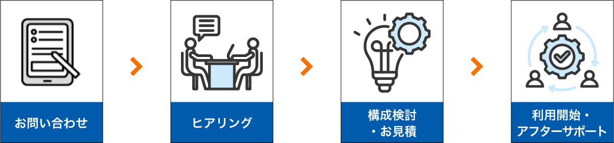 お問い合わせ>ヒアリング>構成検討・お見積>利用開始・アフターサポート
