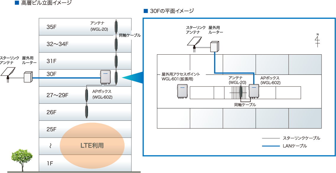 高層ビル立面イメージ / 30Fの平面イメージ