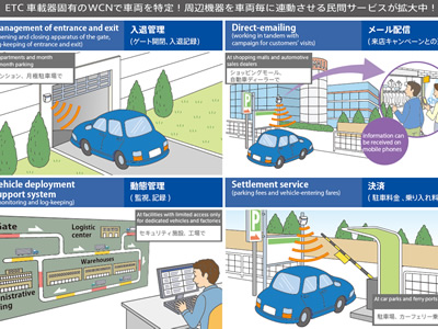 ETC民間ソリューションエリアの様子(2)