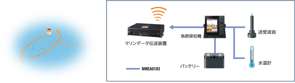 定置網モニタリングシステム