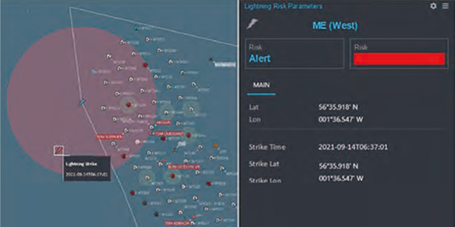 Vissim VTMS5