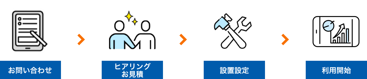 PC用説明：お問い合わせ。ヒアリングお見積。設置設定。利用開始。