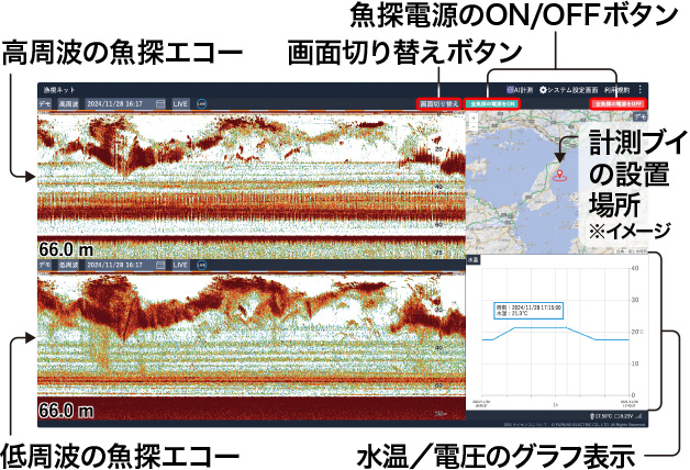 漁視ネット画面説明
